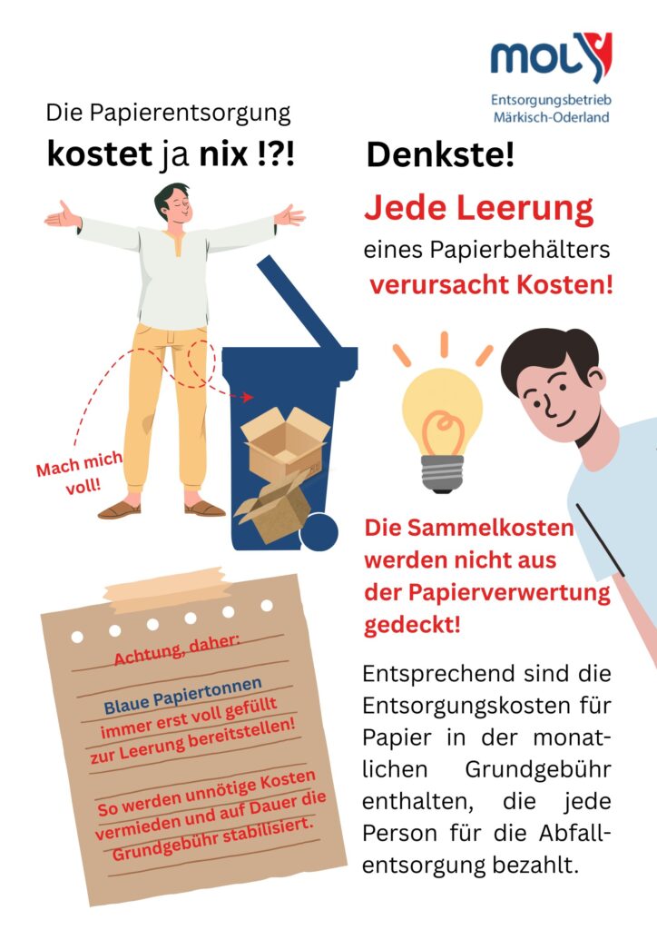 Papierentsorgung kostet ja nix!, Grafik: Canva und EMO