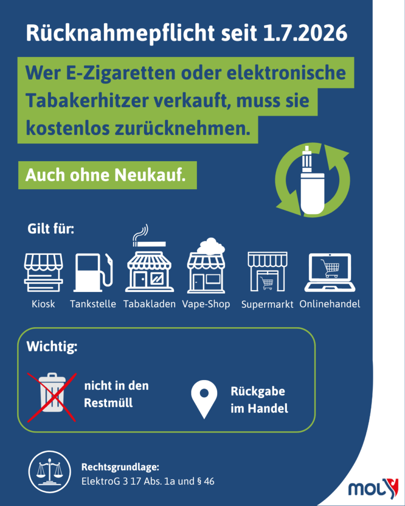 Gesetzesnovelle-Einweg-E-Zigarette